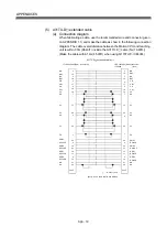 Preview for 214 page of Mitsubishi Q172CPU User Manual