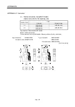 Preview for 223 page of Mitsubishi Q172CPU User Manual