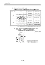 Preview for 224 page of Mitsubishi Q172CPU User Manual