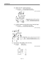 Preview for 225 page of Mitsubishi Q172CPU User Manual