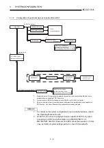 Предварительный просмотр 33 страницы Mitsubishi Q2ACPU User Manual