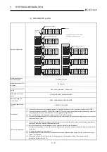 Предварительный просмотр 36 страницы Mitsubishi Q2ACPU User Manual