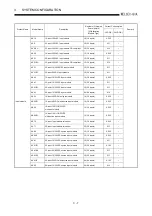 Предварительный просмотр 38 страницы Mitsubishi Q2ACPU User Manual