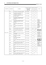 Предварительный просмотр 39 страницы Mitsubishi Q2ACPU User Manual