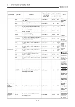 Предварительный просмотр 40 страницы Mitsubishi Q2ACPU User Manual