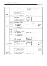 Предварительный просмотр 41 страницы Mitsubishi Q2ACPU User Manual