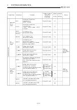 Предварительный просмотр 42 страницы Mitsubishi Q2ACPU User Manual