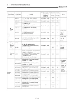 Предварительный просмотр 43 страницы Mitsubishi Q2ACPU User Manual