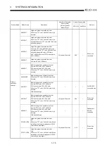 Предварительный просмотр 47 страницы Mitsubishi Q2ACPU User Manual