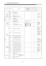 Предварительный просмотр 48 страницы Mitsubishi Q2ACPU User Manual