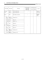 Предварительный просмотр 49 страницы Mitsubishi Q2ACPU User Manual