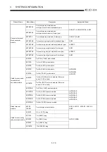 Предварительный просмотр 50 страницы Mitsubishi Q2ACPU User Manual