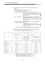 Предварительный просмотр 53 страницы Mitsubishi Q2ACPU User Manual