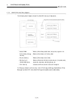 Предварительный просмотр 56 страницы Mitsubishi Q2ACPU User Manual