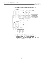 Предварительный просмотр 70 страницы Mitsubishi Q2ACPU User Manual