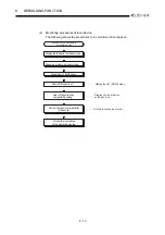 Предварительный просмотр 105 страницы Mitsubishi Q2ACPU User Manual