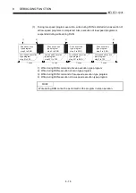 Предварительный просмотр 110 страницы Mitsubishi Q2ACPU User Manual