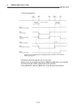 Предварительный просмотр 142 страницы Mitsubishi Q2ACPU User Manual