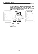 Предварительный просмотр 156 страницы Mitsubishi Q2ACPU User Manual