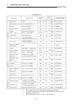 Предварительный просмотр 162 страницы Mitsubishi Q2ACPU User Manual