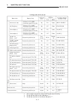 Предварительный просмотр 163 страницы Mitsubishi Q2ACPU User Manual