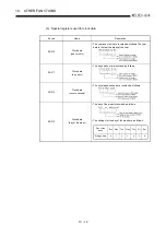 Предварительный просмотр 189 страницы Mitsubishi Q2ACPU User Manual