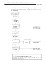 Предварительный просмотр 212 страницы Mitsubishi Q2ACPU User Manual