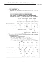 Предварительный просмотр 221 страницы Mitsubishi Q2ACPU User Manual