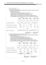 Предварительный просмотр 222 страницы Mitsubishi Q2ACPU User Manual