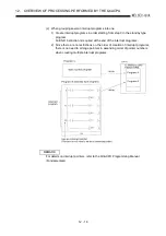 Предварительный просмотр 227 страницы Mitsubishi Q2ACPU User Manual