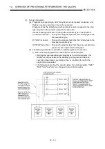 Предварительный просмотр 228 страницы Mitsubishi Q2ACPU User Manual