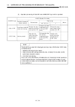 Предварительный просмотр 234 страницы Mitsubishi Q2ACPU User Manual