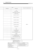 Предварительный просмотр 247 страницы Mitsubishi Q2ACPU User Manual