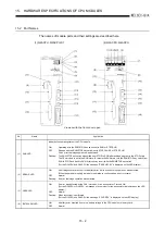 Предварительный просмотр 253 страницы Mitsubishi Q2ACPU User Manual