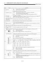 Предварительный просмотр 254 страницы Mitsubishi Q2ACPU User Manual