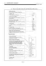 Предварительный просмотр 269 страницы Mitsubishi Q2ACPU User Manual