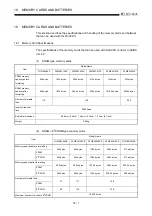 Предварительный просмотр 284 страницы Mitsubishi Q2ACPU User Manual