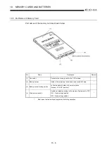 Предварительный просмотр 289 страницы Mitsubishi Q2ACPU User Manual