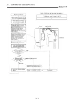 Предварительный просмотр 339 страницы Mitsubishi Q2ACPU User Manual