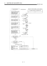 Предварительный просмотр 341 страницы Mitsubishi Q2ACPU User Manual