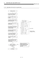 Предварительный просмотр 343 страницы Mitsubishi Q2ACPU User Manual