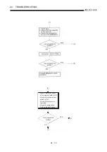 Предварительный просмотр 355 страницы Mitsubishi Q2ACPU User Manual