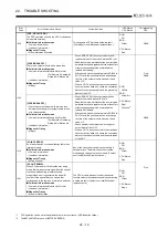 Предварительный просмотр 364 страницы Mitsubishi Q2ACPU User Manual