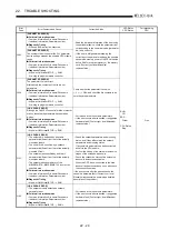 Предварительный просмотр 374 страницы Mitsubishi Q2ACPU User Manual