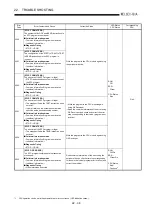 Предварительный просмотр 383 страницы Mitsubishi Q2ACPU User Manual