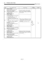 Предварительный просмотр 385 страницы Mitsubishi Q2ACPU User Manual