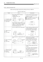 Предварительный просмотр 394 страницы Mitsubishi Q2ACPU User Manual