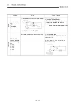 Предварительный просмотр 395 страницы Mitsubishi Q2ACPU User Manual