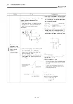 Предварительный просмотр 397 страницы Mitsubishi Q2ACPU User Manual