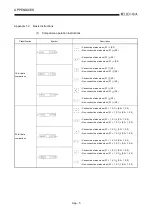 Предварительный просмотр 402 страницы Mitsubishi Q2ACPU User Manual